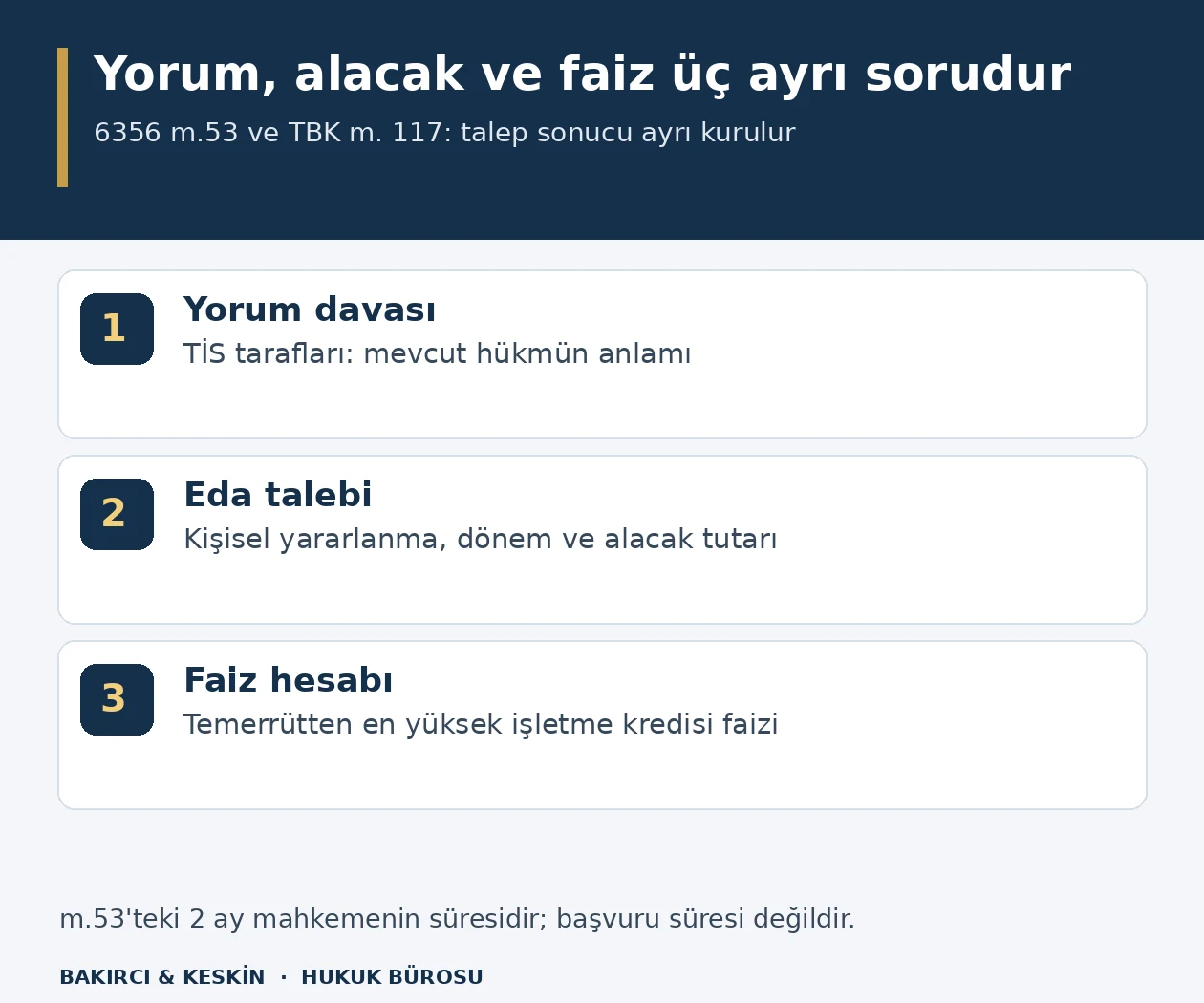 Toplu iş sözleşmesinde tarafların açacağı yorum davasını, işçinin ödeme talebini ve temerrütten başlayacak işletme kredisi faizini ayrı gösteren şema