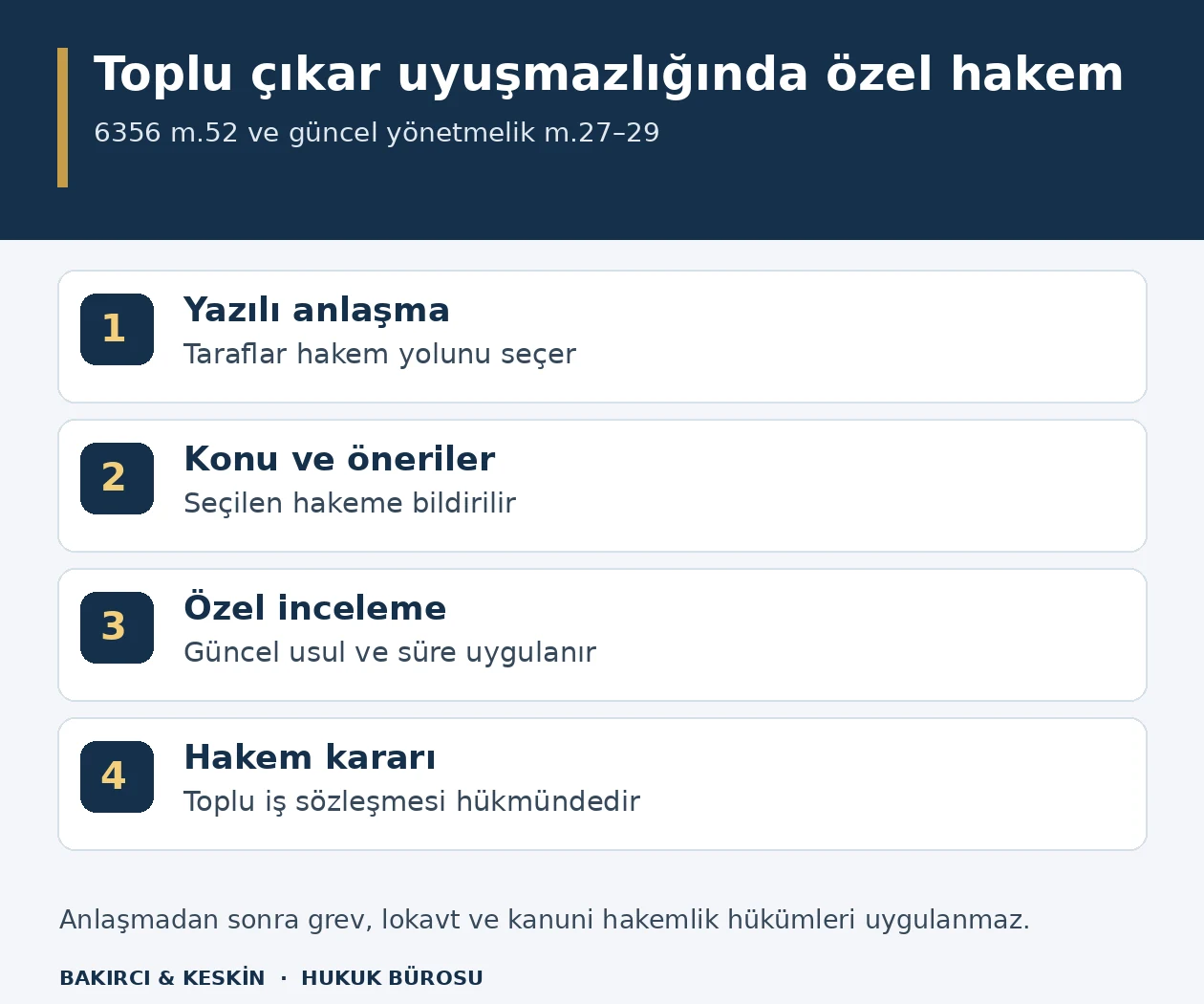 Toplu &ccedil;ıkar uyuşmazlığında yazılı &ouml;zel hakem anlaşmasından TİS h&uuml;km&uuml;ndeki karara kadar d&ouml;rt aşama