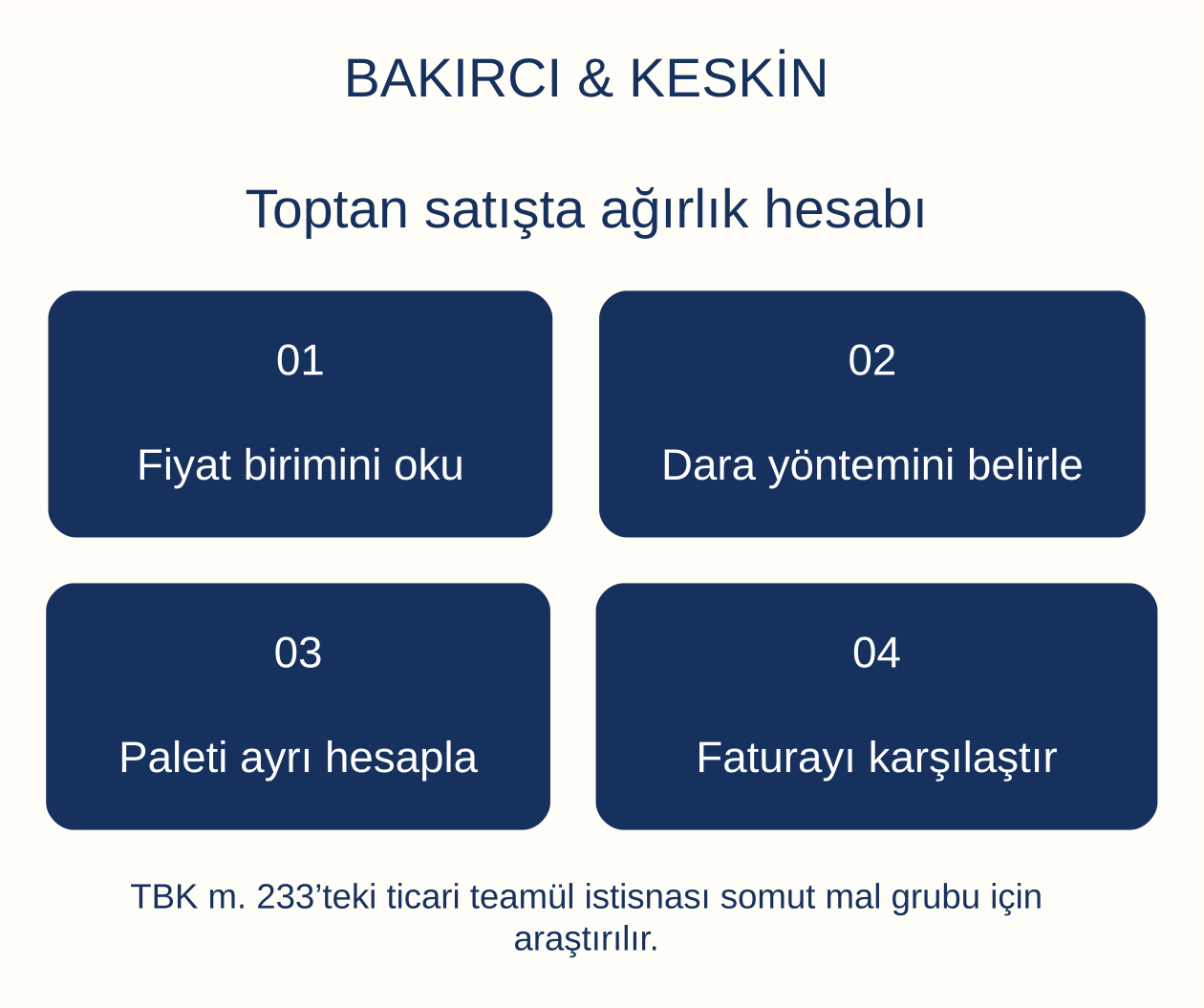 Toptan satışta ağırlık hesabı: Fiyat birimini oku, Dara y&ouml;ntemini belirle, Paleti ayrı hesapla, Faturayı karşılaştır