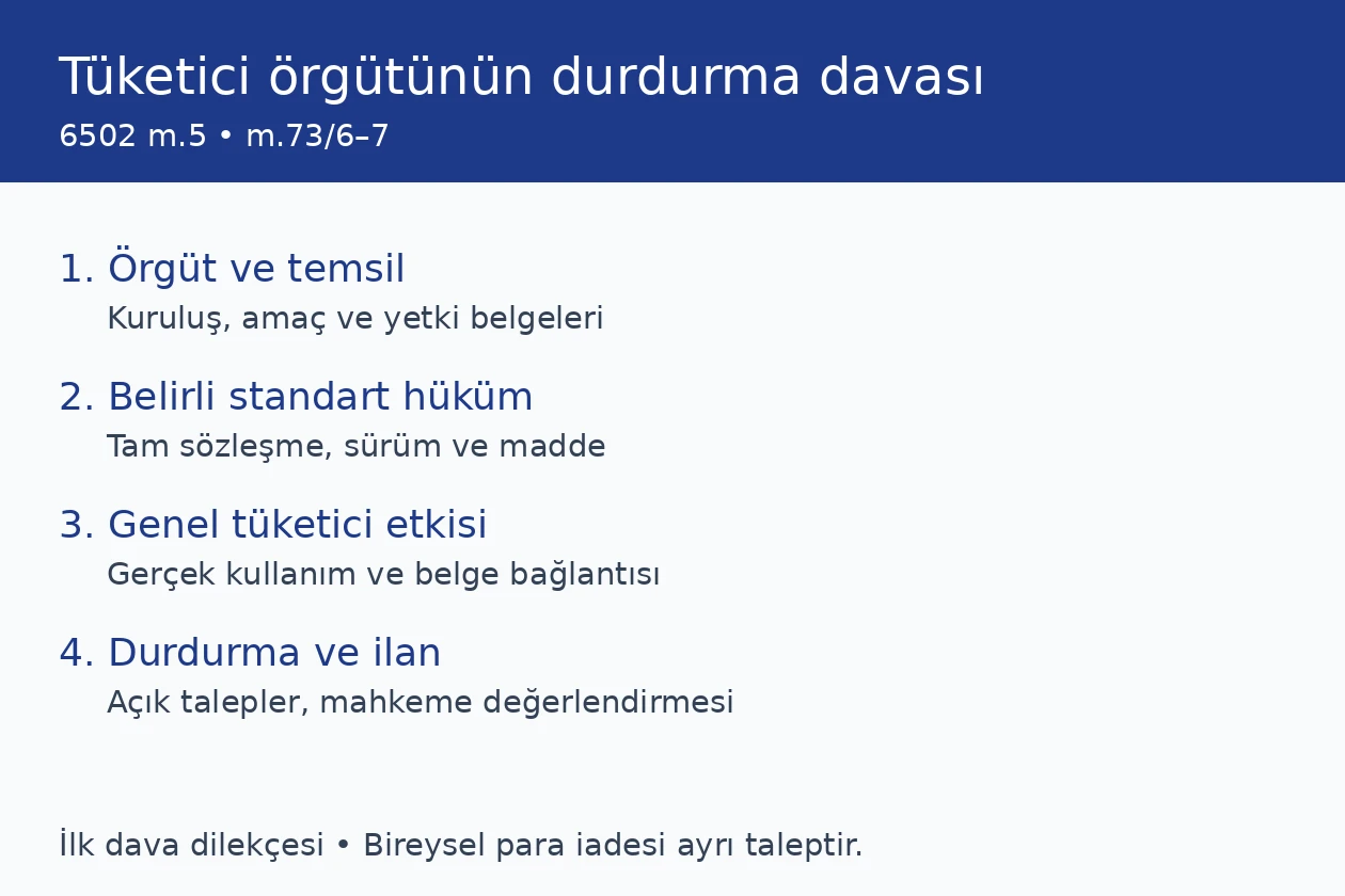 T&uuml;ketici &ouml;rg&uuml;t&uuml;n&uuml;n standart s&ouml;zleşmedeki haksız şart i&ccedil;in durdurma ve ilan talebi hazırlığı