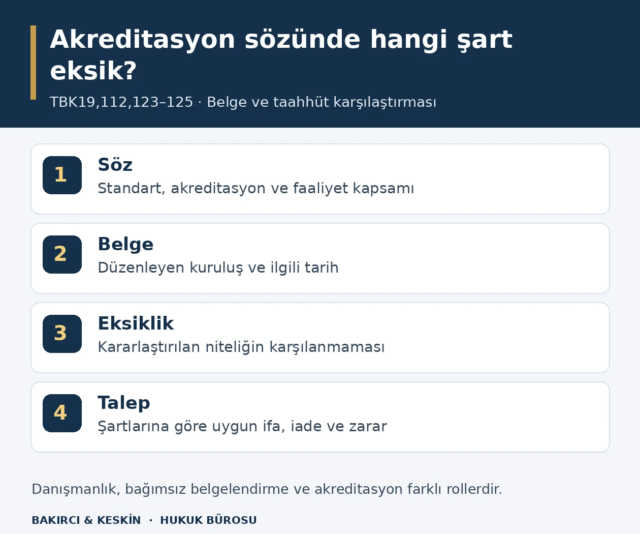 ISO 9001 hizmetinde s&ouml;zleşmede vaat edilen akreditasyon kapsamının belgeyi d&uuml;zenleyen kuruluş ve ilgili tarihle karşılaştırılması ve uygun hukuki talebin kurulması