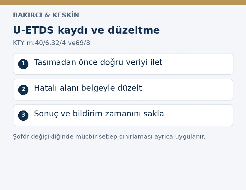 U-ETDS y&uuml;k bildiriminde taşımadan &ouml;nce veri iletme, belgeli d&uuml;zeltme ve sonu&ccedil; kaydını saklama adımları