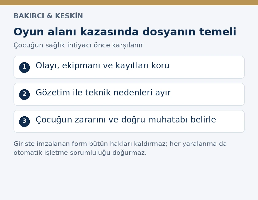 &Ccedil;ocuk oyun alanı kazasında delil korunması, g&ouml;zetim incelemesi ve zarar talebinin kurulması
