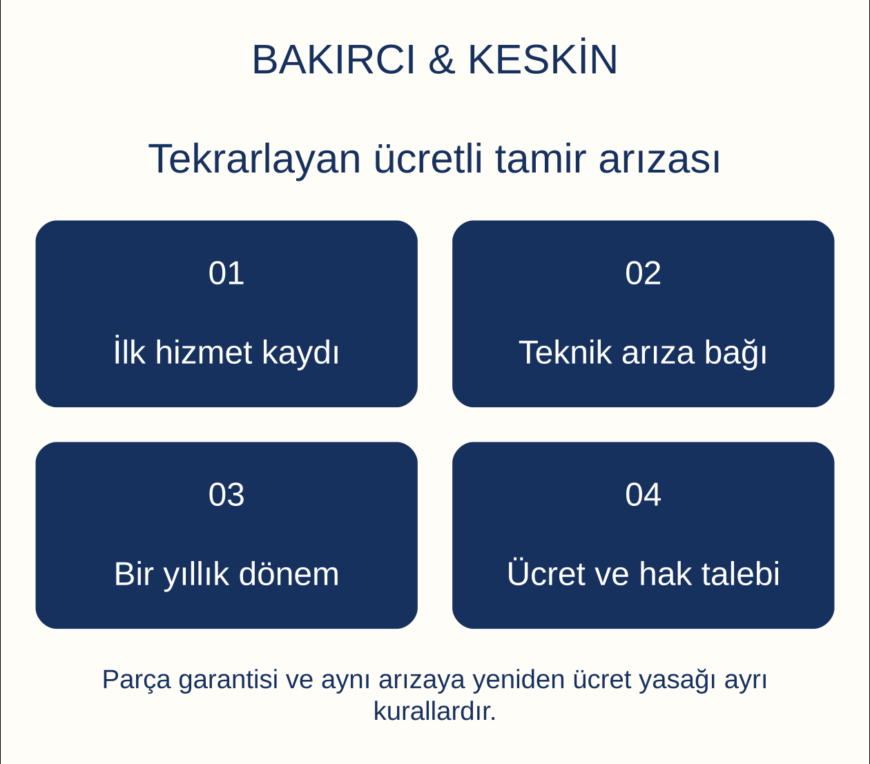Tekrarlayan &uuml;cretli tamir arızası: İlk hizmet kaydı, Teknik arıza bağı, Bir yıllık d&ouml;nem, &Uuml;cret ve hak talebi