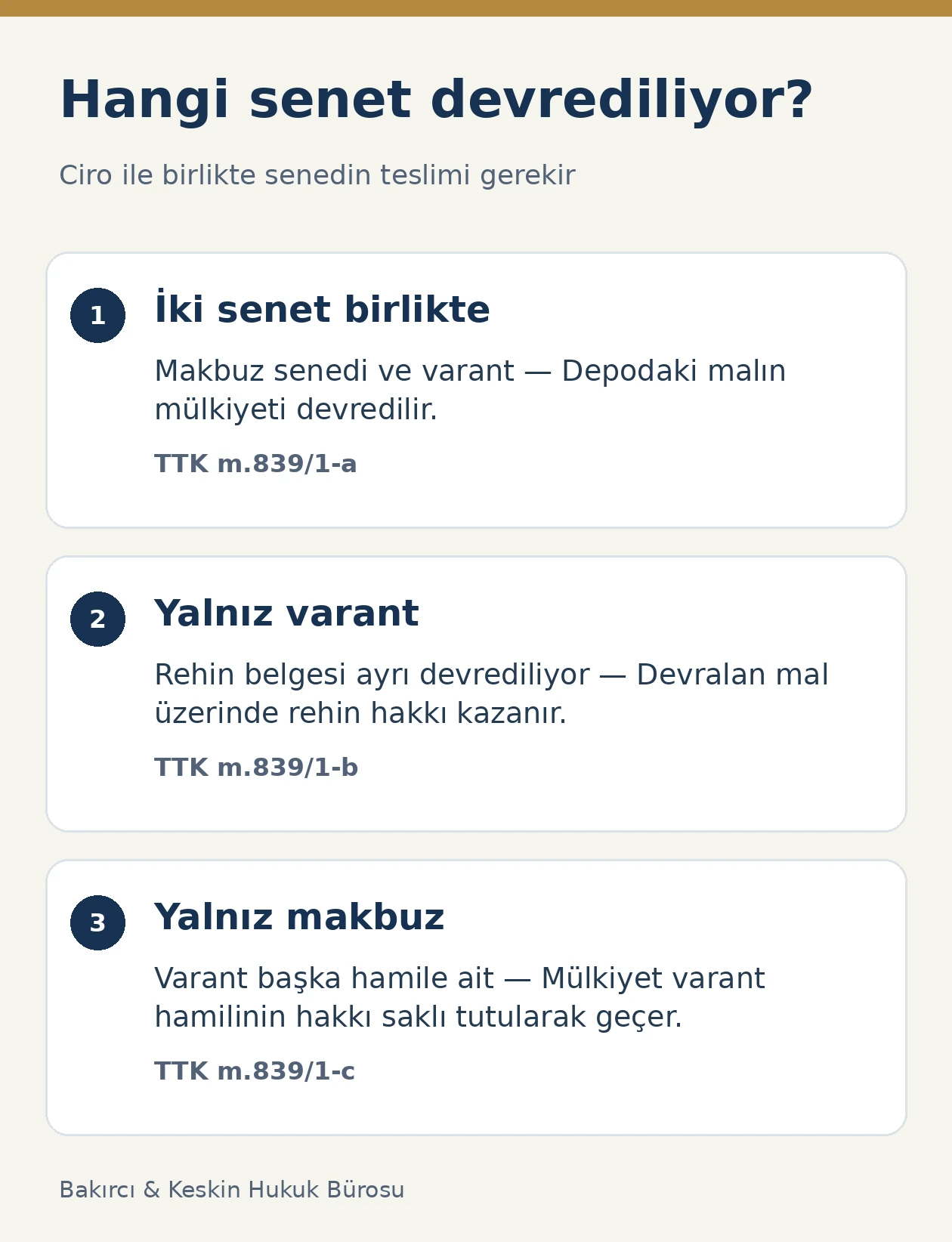 Makbuz senedi ve varantın birlikte, yalnız varantın veya yalnız makbuz senedinin devrinin farklı sonuçları