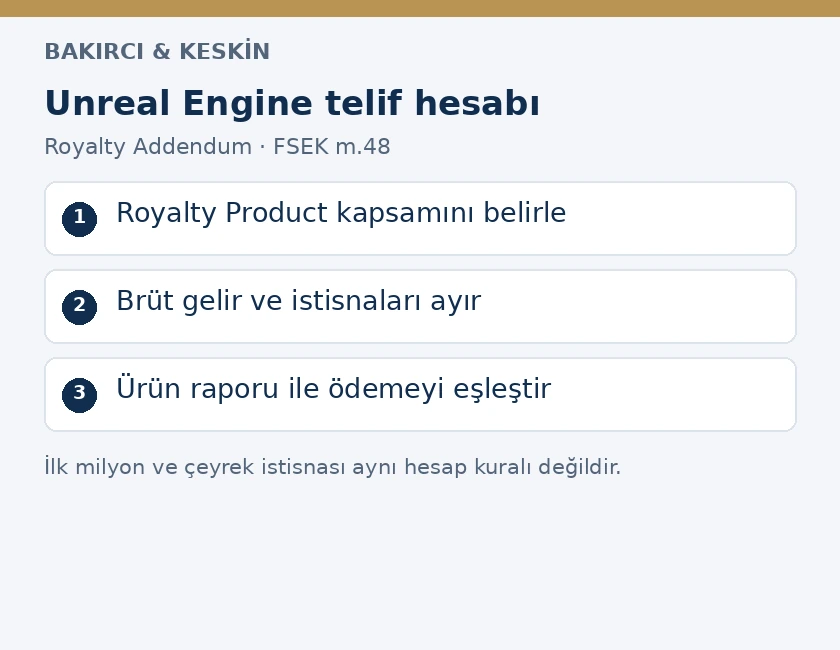 Unreal Engine telif hesabında &uuml;r&uuml;n, br&uuml;t gelir, istisna ve d&ouml;nemsel rapor