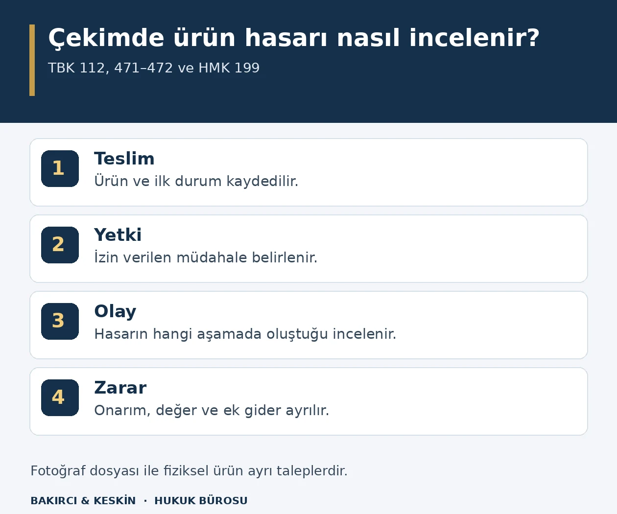 Ürün çekimi sırasında numune zararında teslim, kullanım yetkisi, olay ve zarar hesabını gösteren şema.
