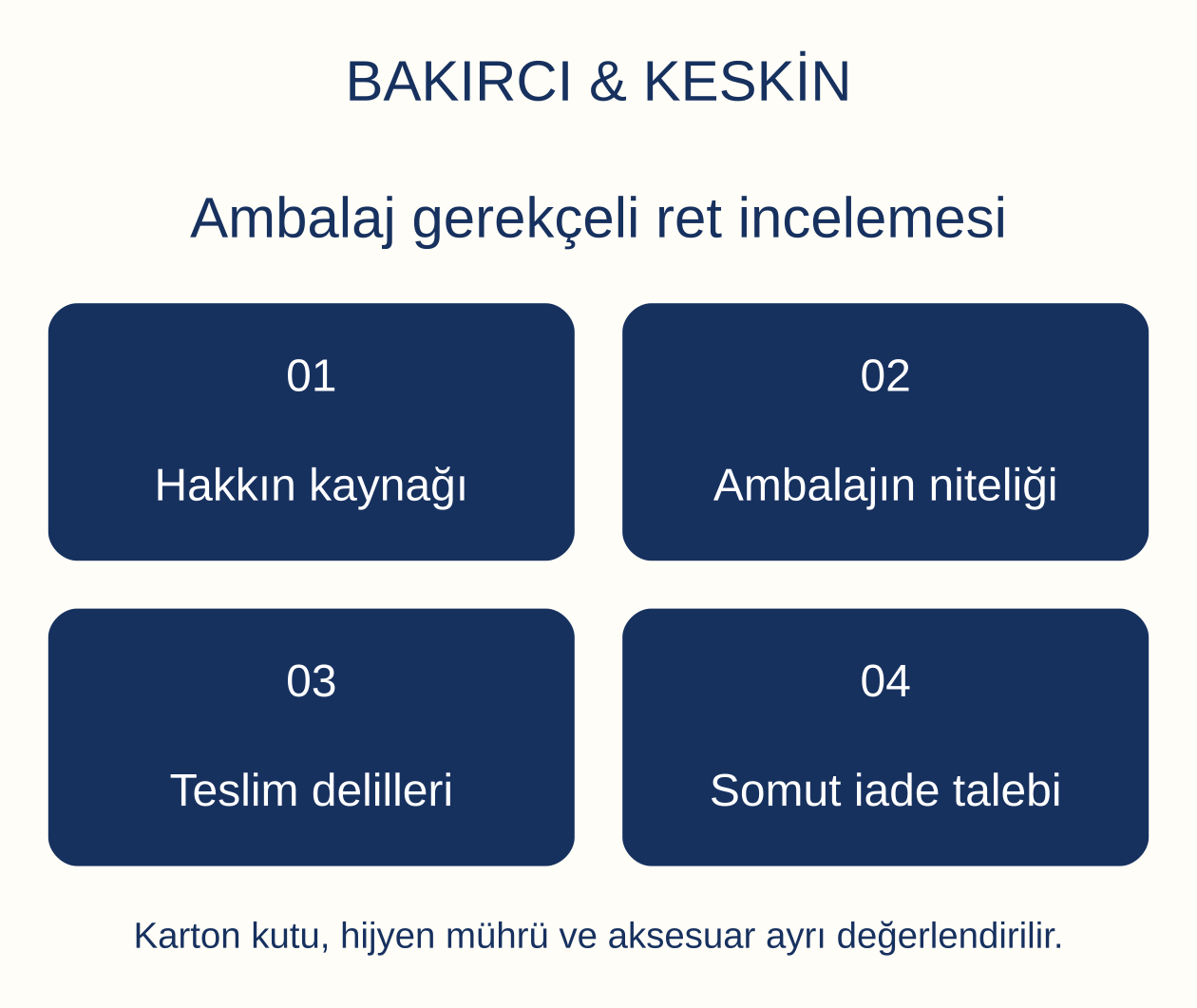 Ambalaj gerekçeli ret incelemesi: Hakkın kaynağı, Ambalajın niteliği, Teslim delilleri, Somut iade talebi