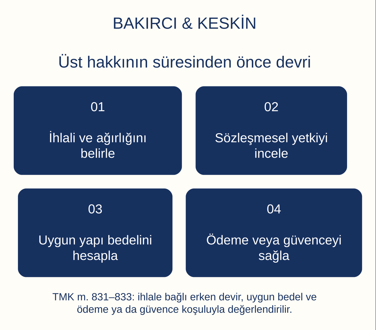 &Uuml;st hakkının s&uuml;resinden &ouml;nce devri: İhlali ve ağırlığını belirle, S&ouml;zleşmesel yetkiyi incele, Uygun yapı bedelini hesapla, &Ouml;deme veya g&uuml;venceyi sağla