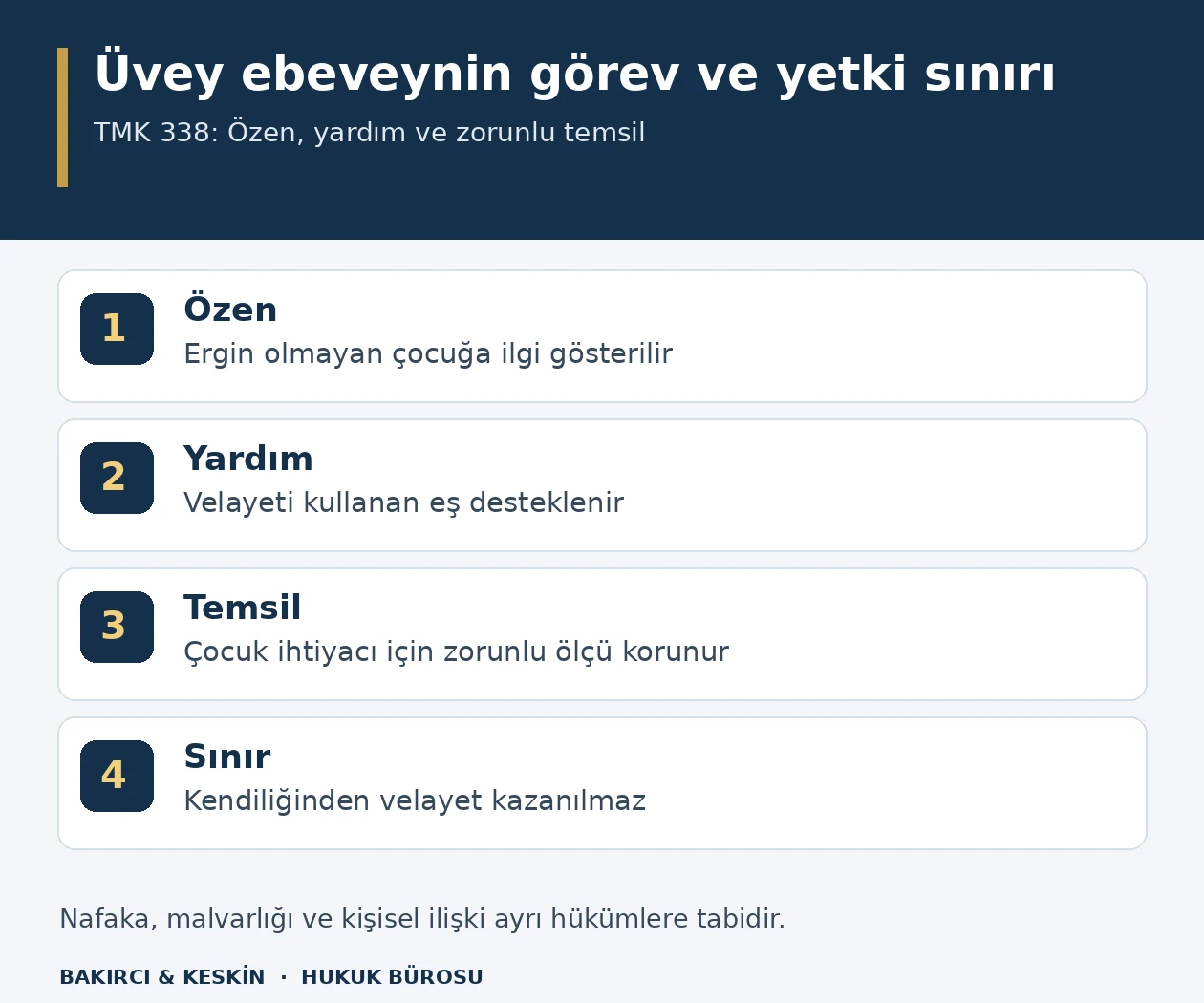 Üvey ebeveynin çocuğa özen ve ilgi, velayet sahibi eşe yardım, zorunlu ölçüde eşin temsili görevlerini ve otomatik velayet kazanılmadığını anlatan bilgi şeması.