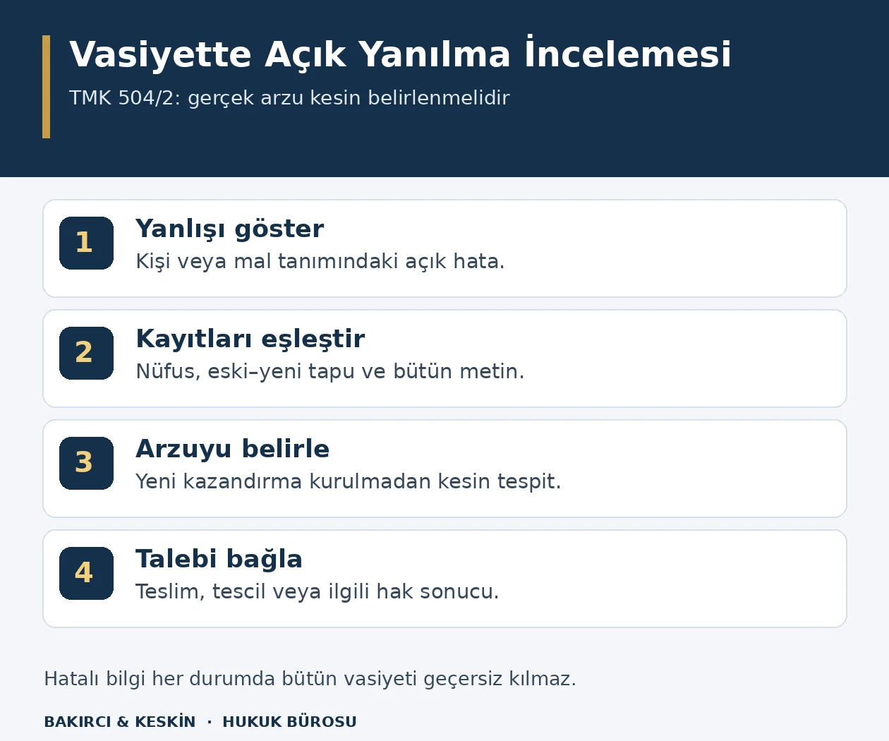 Vasiyetnamedeki a&ccedil;ık kişi ve mal hatasının saptanması, kayıt eşleştirmesi, ger&ccedil;ek arzunun belirlenmesi ve hukuki talep aşamaları.