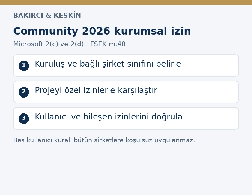 Visual Studio Community i&ccedil;in kuruluş, proje istisnası ve eşzamanlı kullanıcı kontrol&uuml;