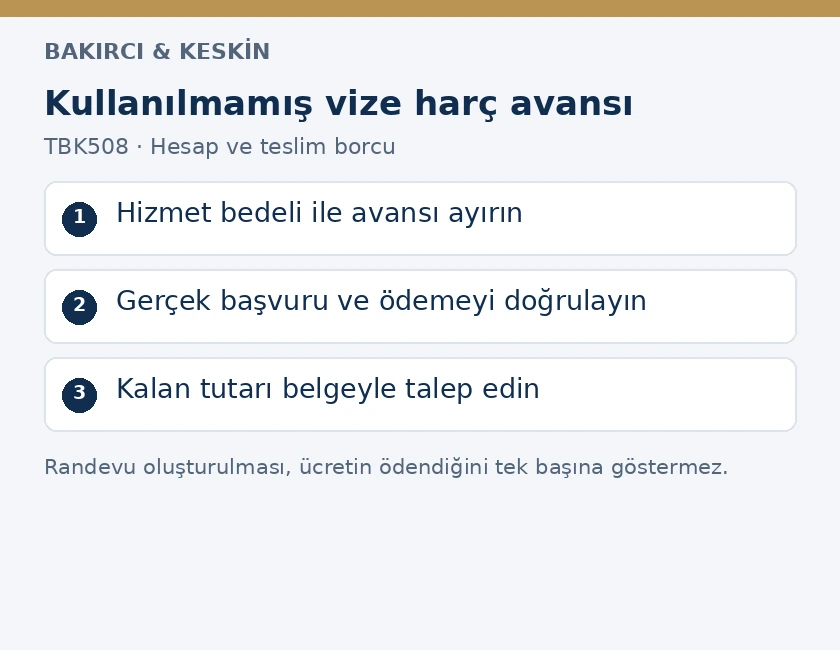 Vize danışmanındaki har&ccedil; avansında &uuml;cret ayrımı, ger&ccedil;ek &ouml;deme kontrol&uuml; ve kalan paranın iadesi