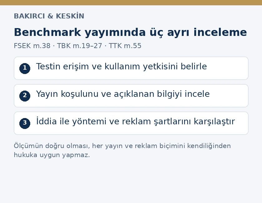 Yazılım benchmark incelemesinde test yetkisi, yayın koşulu ve karşılaştırmalı reklamın ispatı