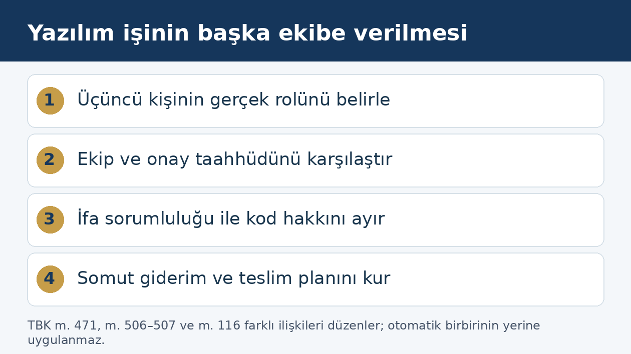 Yazılım alt yüklenicisinde rol, ekip taahhüdü, sorumluluk ve kod hakkı kontrol sırası