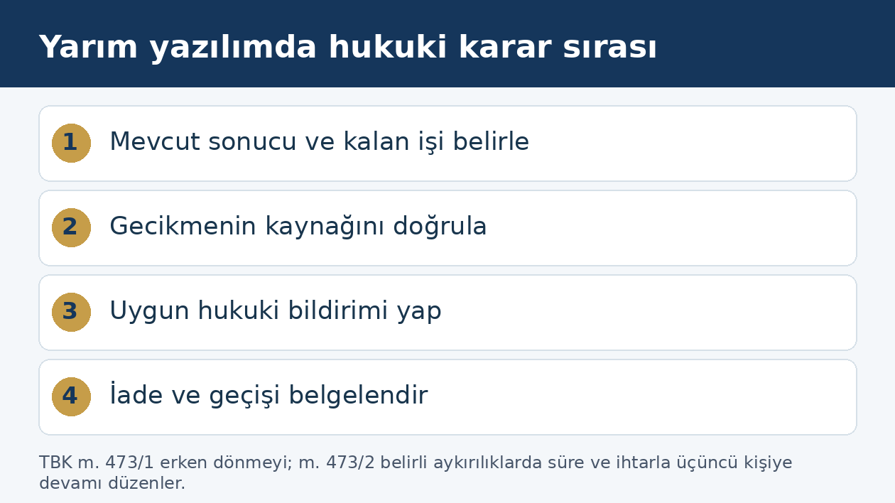 Yarım bırakılan yazılım projesinde teknik tespit, gecikme kaynağı, bildirim ve devir sırasını g&ouml;steren şema