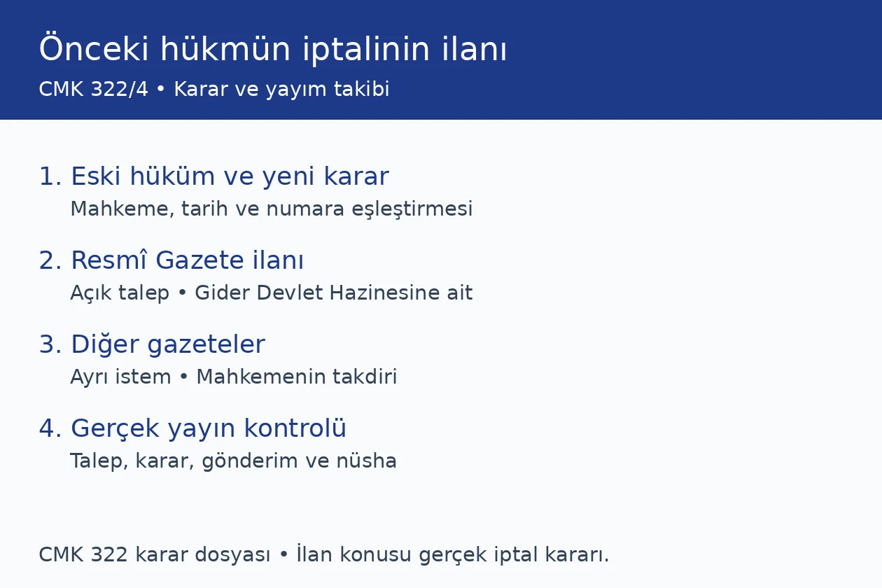 CMK 322/4 &ouml;nceki h&uuml;km&uuml;n iptali, Resm&icirc; Gazete ilanı ve diğer gazeteler i&ccedil;in ayrı değerlendirme