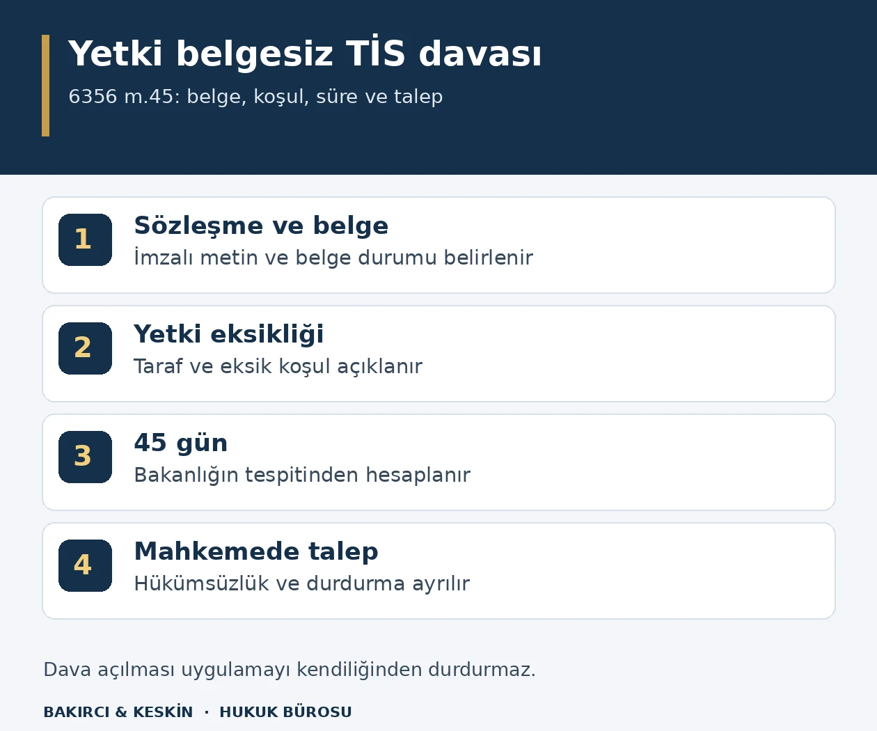 6356 madde 45 uyarınca yetki belgesiz toplu iş sözleşmesinin hükümsüzlüğü davasında dört temel unsur