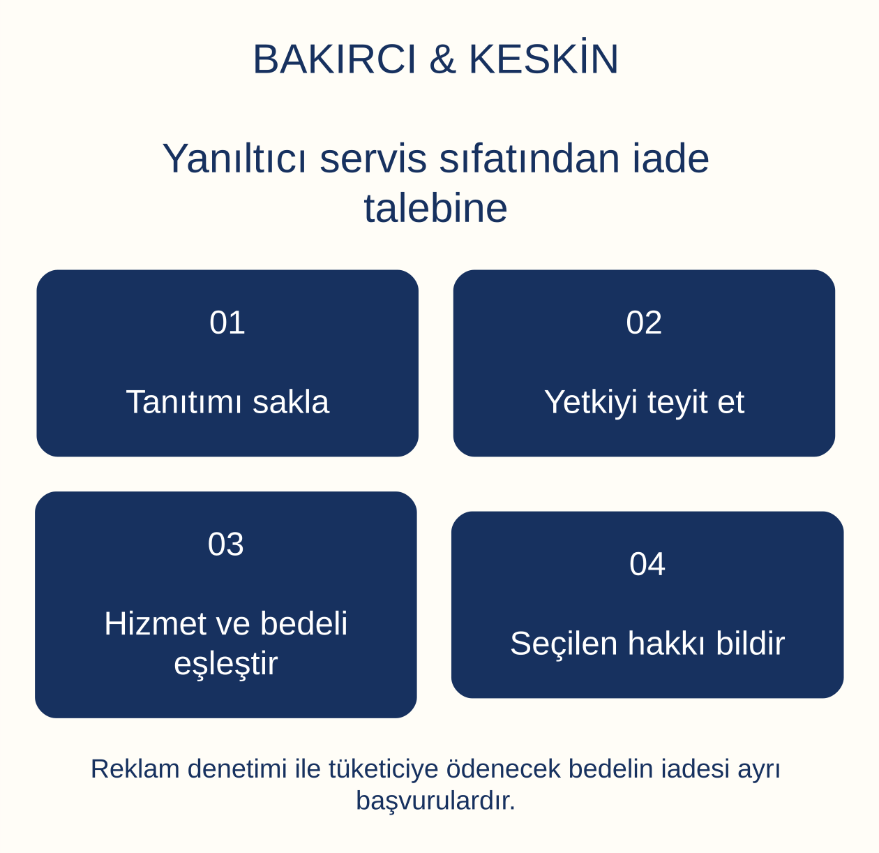 Yanıltıcı servis sıfatından iade talebine: Tanıtımı sakla, Yetkiyi teyit et, Hizmet ve bedeli eşleştir, Se&ccedil;ilen hakkı bildir