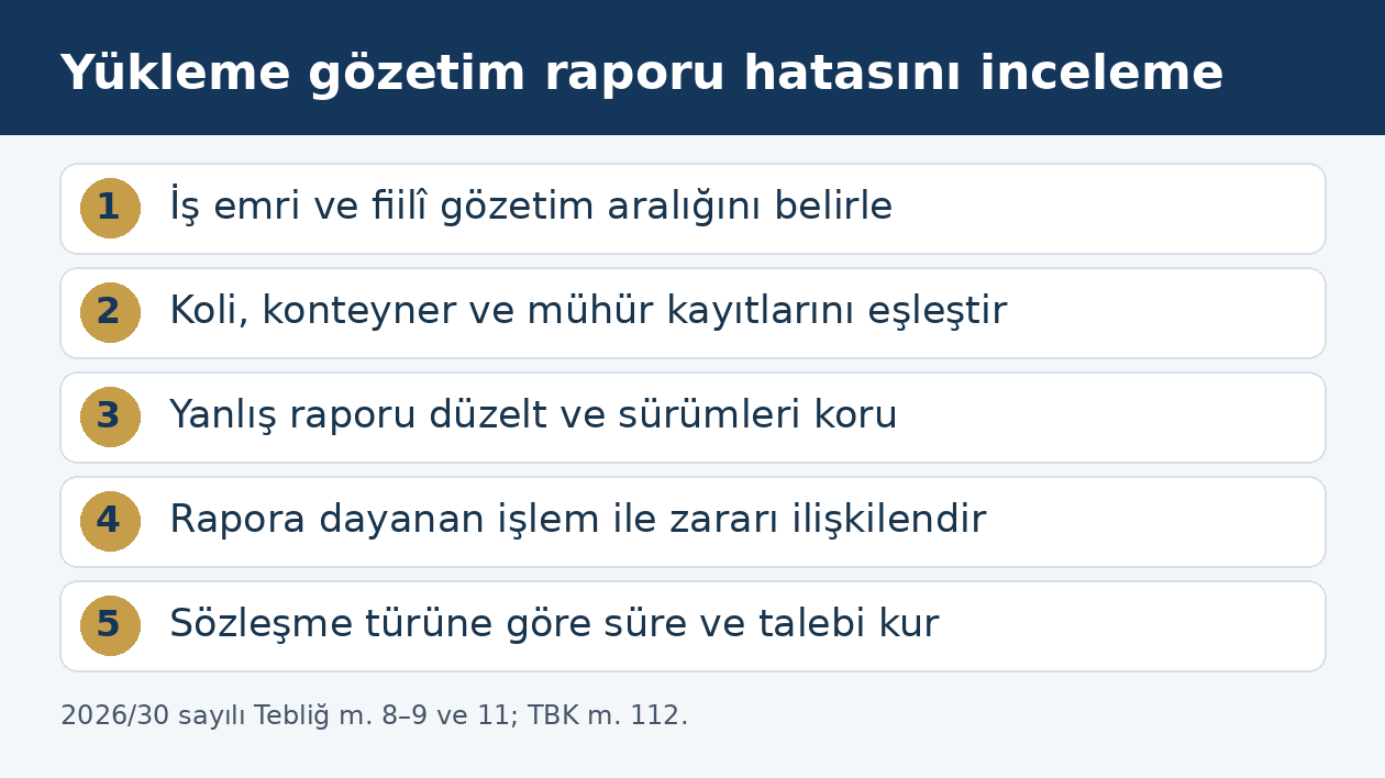 Bağımsız y&uuml;kleme g&ouml;zetiminde hatalı koli veya m&uuml;h&uuml;r kaydını inceleme adımları
