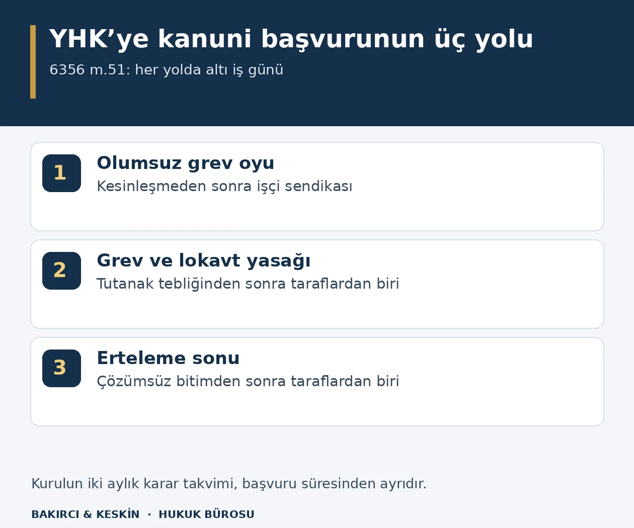 Y&uuml;ksek Hakem Kuruluna altı iş g&uuml;n&uuml;nde başvuru i&ccedil;in olumsuz oylama, yasak ve erteleme sonu yolları