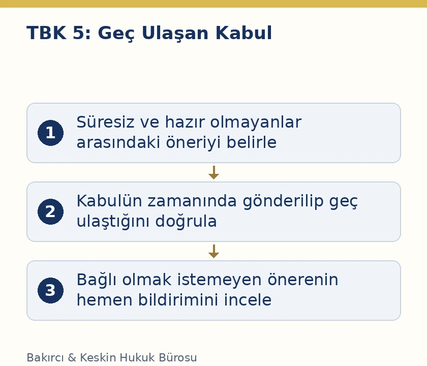 TBK 5 zamanında g&ouml;nderilen kabul&uuml;n ge&ccedil; ulaşması ve hemen bildirim y&uuml;k&uuml;ml&uuml;l&uuml;ğ&uuml;